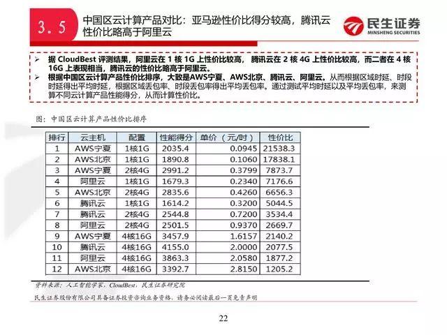 阿里云好还是腾讯云服务器好，中国云计算巨头对比分析