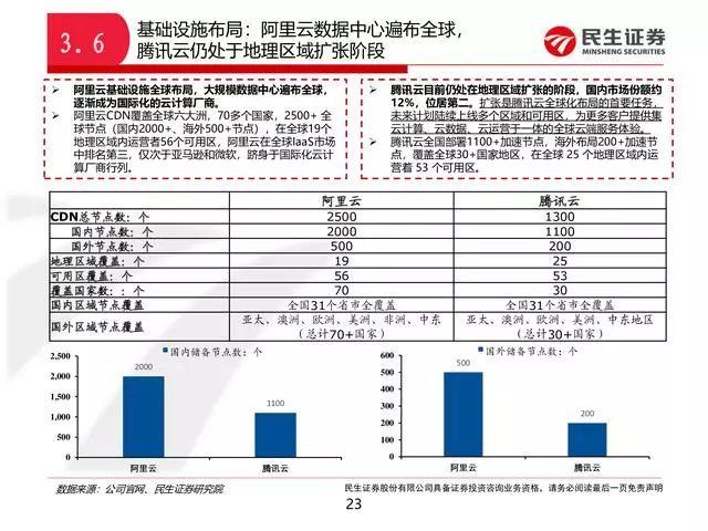 阿里云好还是腾讯云服务器好，中国云计算巨头对比分析