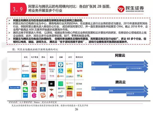阿里云好还是腾讯云服务器好，中国云计算巨头对比分析