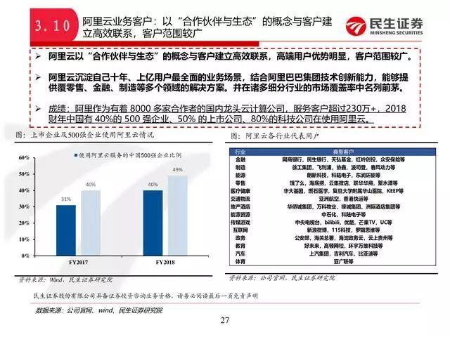阿里云好还是腾讯云服务器好，中国云计算巨头对比分析