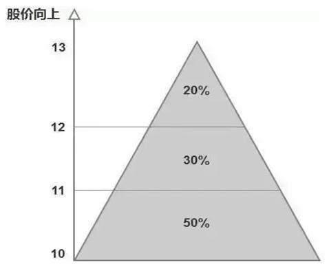 關於【股票水平線什麼意思】:股票水平線什麼意思?