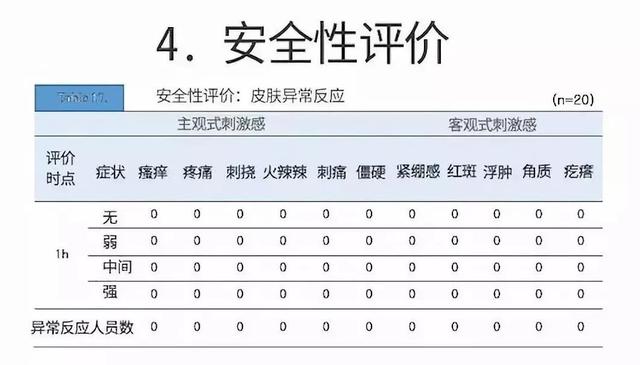 胶原蛋白对眼部皱纹有效吗，口服胶原蛋白能改善眼部皱纹吗（细纹、松垂、色斑都搞定）