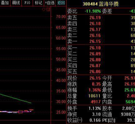 股票外盘大于内盘是什么意思,冒进是什么意思（终于有人把“内盘外盘”说透了）