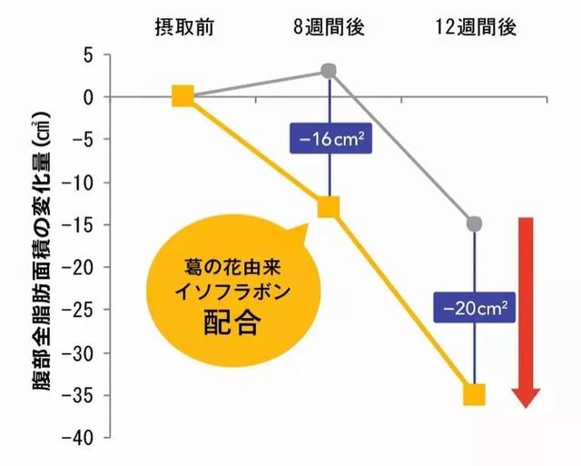 藤黄果的作用与禁忌，藤黄果不能与什么服用（昔日女神负面消息缠身险过气）