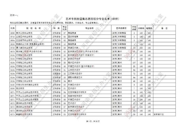 专科提前批有哪些院校，专科提前批的院校有哪些（专科提前批征集志愿院校名单公布）