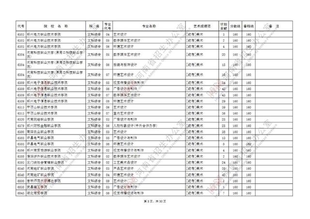 专科提前批有哪些院校，专科提前批的院校有哪些（专科提前批征集志愿院校名单公布）