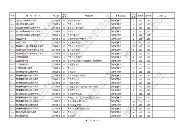 专科提前批有哪些院校，专科提前批的院校有哪些（专科提前批征集志愿院校名单公布）