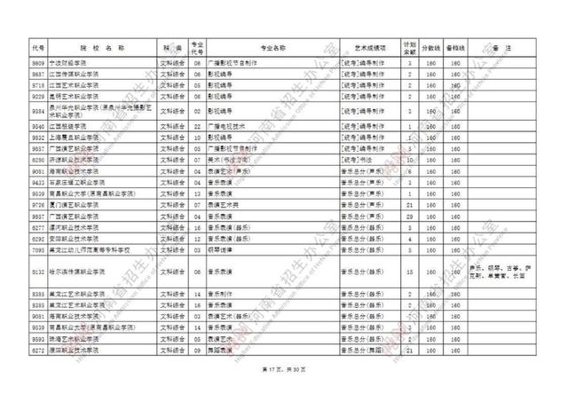 专科提前批有哪些院校，专科提前批的院校有哪些（专科提前批征集志愿院校名单公布）