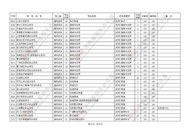 专科提前批有哪些院校，专科提前批的院校有哪些（专科提前批征集志愿院校名单公布）