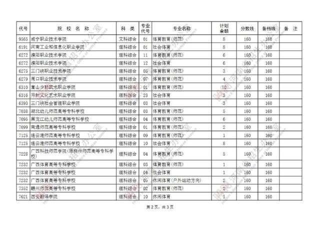 专科提前批有哪些院校，专科提前批的院校有哪些（专科提前批征集志愿院校名单公布）