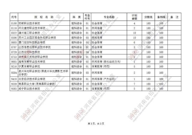 专科提前批有哪些院校，专科提前批的院校有哪些（专科提前批征集志愿院校名单公布）