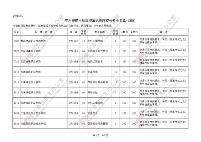 专科提前批有哪些院校，专科提前批的院校有哪些（专科提前批征集志愿院校名单公布）