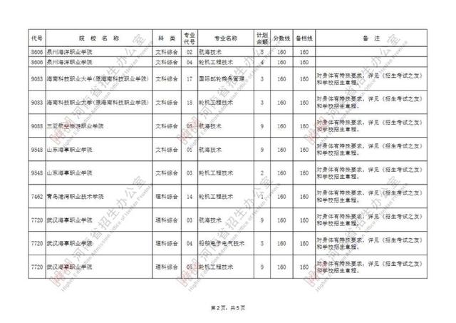 专科提前批有哪些院校，专科提前批的院校有哪些（专科提前批征集志愿院校名单公布）