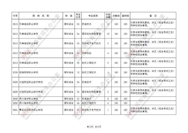 专科提前批有哪些院校，专科提前批的院校有哪些（专科提前批征集志愿院校名单公布）