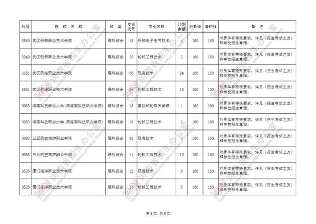 专科提前批有哪些院校，专科提前批的院校有哪些（专科提前批征集志愿院校名单公布）