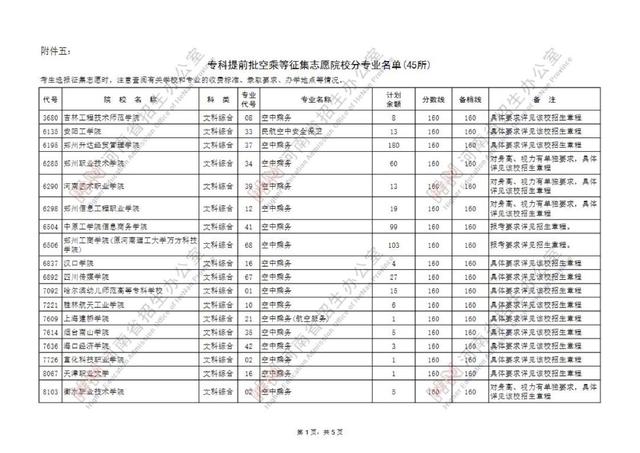 专科提前批有哪些院校，专科提前批的院校有哪些（专科提前批征集志愿院校名单公布）