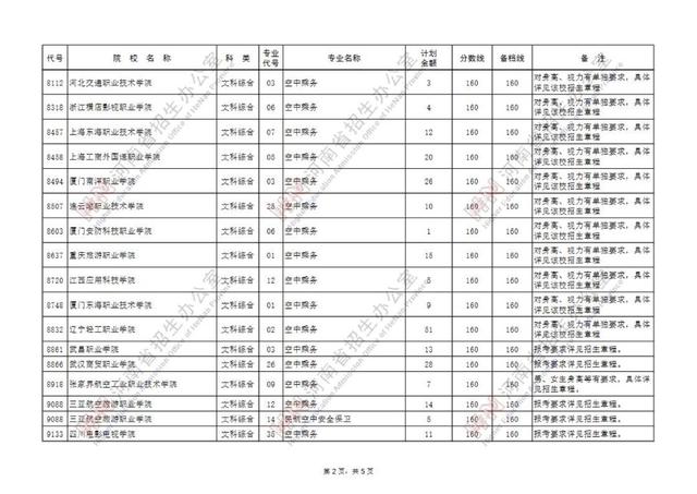 专科提前批有哪些院校，专科提前批的院校有哪些（专科提前批征集志愿院校名单公布）