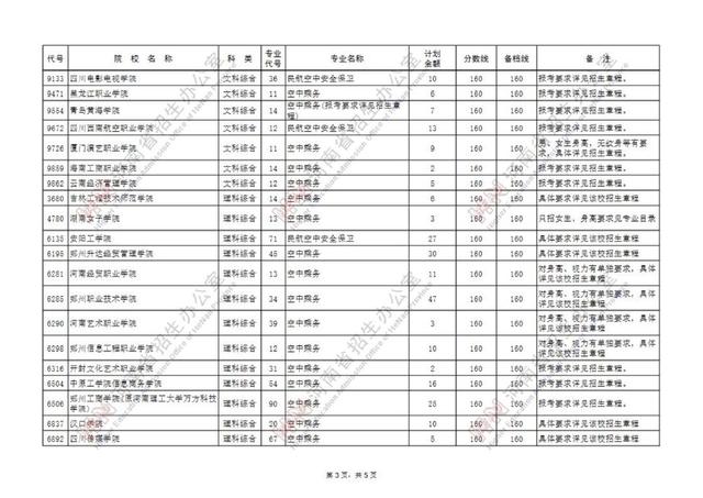 专科提前批有哪些院校，专科提前批的院校有哪些（专科提前批征集志愿院校名单公布）