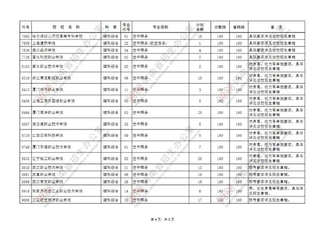 专科提前批有哪些院校，专科提前批的院校有哪些（专科提前批征集志愿院校名单公布）