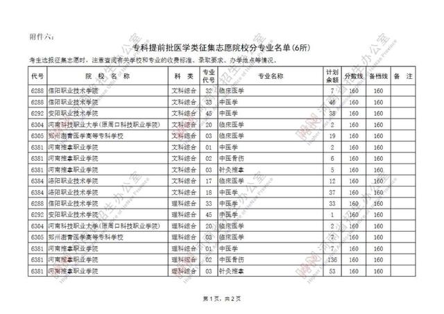 专科提前批有哪些院校，专科提前批的院校有哪些（专科提前批征集志愿院校名单公布）