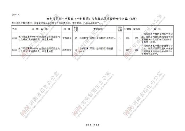 专科提前批有哪些院校，专科提前批的院校有哪些（专科提前批征集志愿院校名单公布）