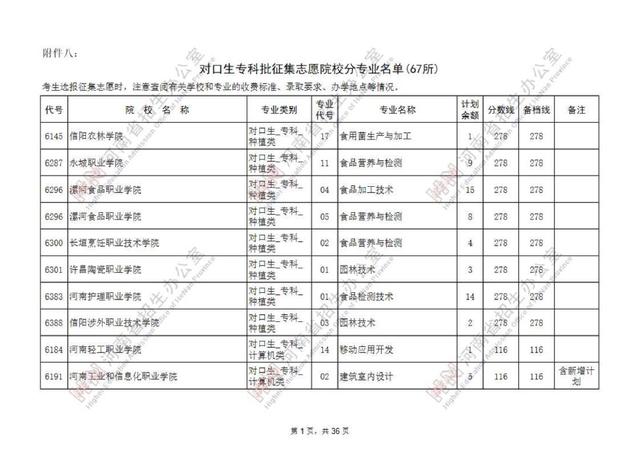 专科提前批有哪些院校，专科提前批的院校有哪些（专科提前批征集志愿院校名单公布）