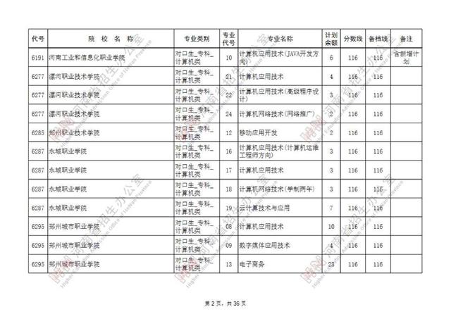 专科提前批有哪些院校，专科提前批的院校有哪些（专科提前批征集志愿院校名单公布）