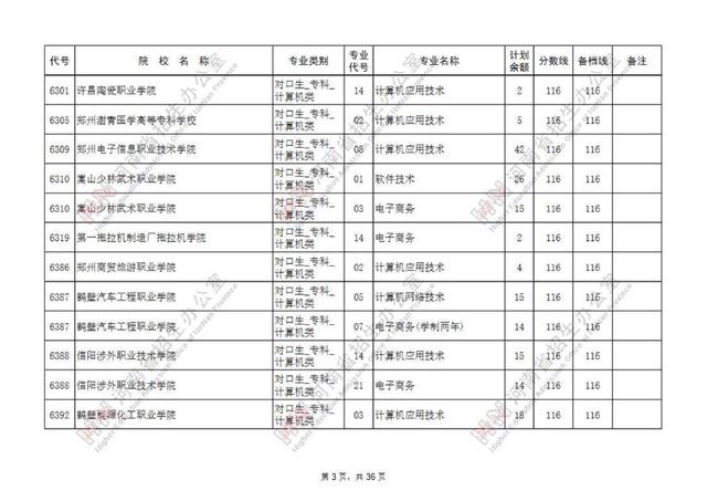 专科提前批有哪些院校，专科提前批的院校有哪些（专科提前批征集志愿院校名单公布）