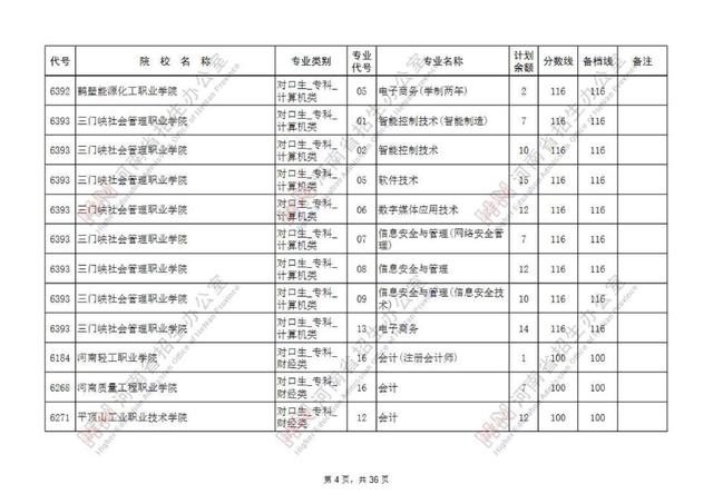 专科提前批有哪些院校，专科提前批的院校有哪些（专科提前批征集志愿院校名单公布）