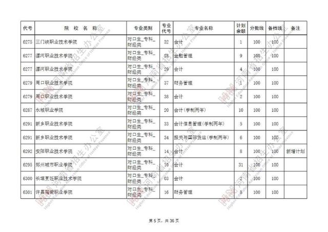 专科提前批有哪些院校，专科提前批的院校有哪些（专科提前批征集志愿院校名单公布）