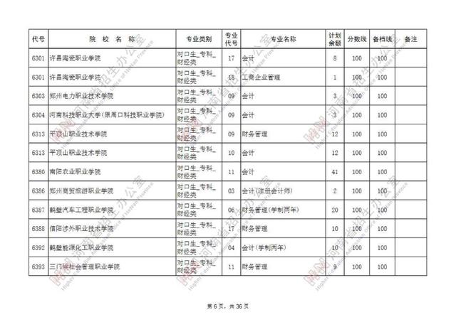 专科提前批有哪些院校，专科提前批的院校有哪些（专科提前批征集志愿院校名单公布）