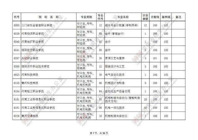 专科提前批有哪些院校，专科提前批的院校有哪些（专科提前批征集志愿院校名单公布）