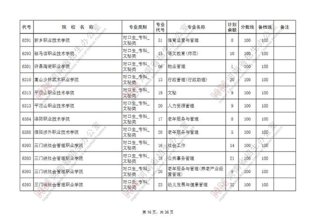 专科提前批有哪些院校，专科提前批的院校有哪些（专科提前批征集志愿院校名单公布）