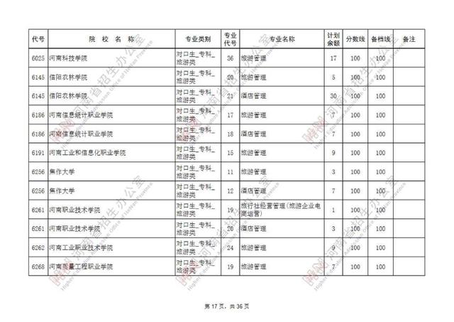 专科提前批有哪些院校，专科提前批的院校有哪些（专科提前批征集志愿院校名单公布）