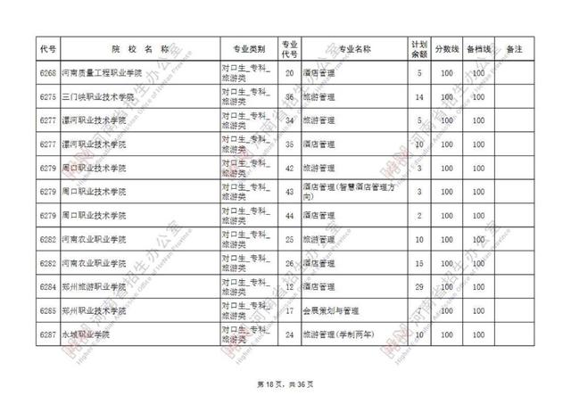 专科提前批有哪些院校，专科提前批的院校有哪些（专科提前批征集志愿院校名单公布）