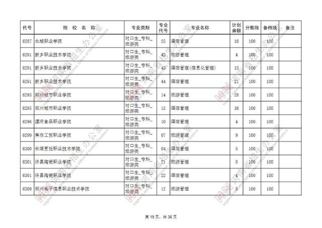 专科提前批有哪些院校，专科提前批的院校有哪些（专科提前批征集志愿院校名单公布）