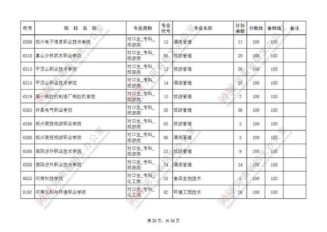 专科提前批有哪些院校，专科提前批的院校有哪些（专科提前批征集志愿院校名单公布）