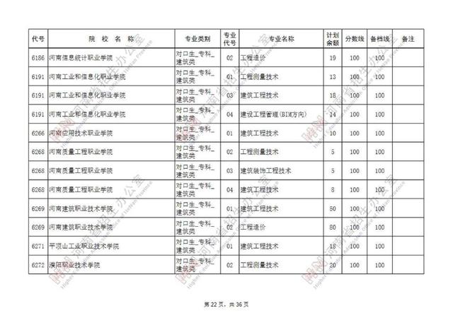 专科提前批有哪些院校，专科提前批的院校有哪些（专科提前批征集志愿院校名单公布）