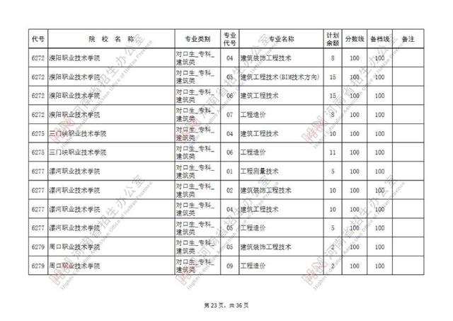 专科提前批有哪些院校，专科提前批的院校有哪些（专科提前批征集志愿院校名单公布）