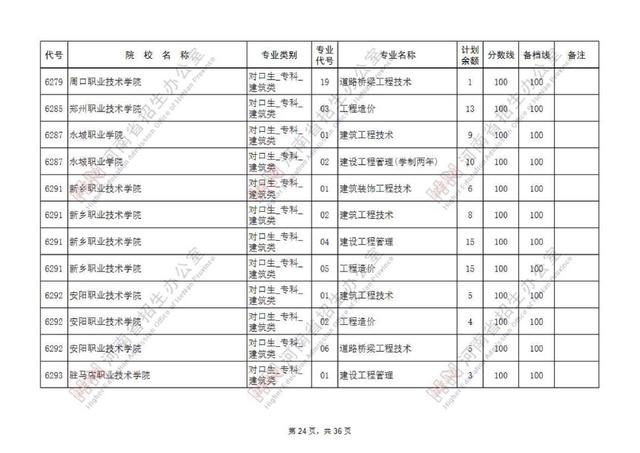 专科提前批有哪些院校，专科提前批的院校有哪些（专科提前批征集志愿院校名单公布）