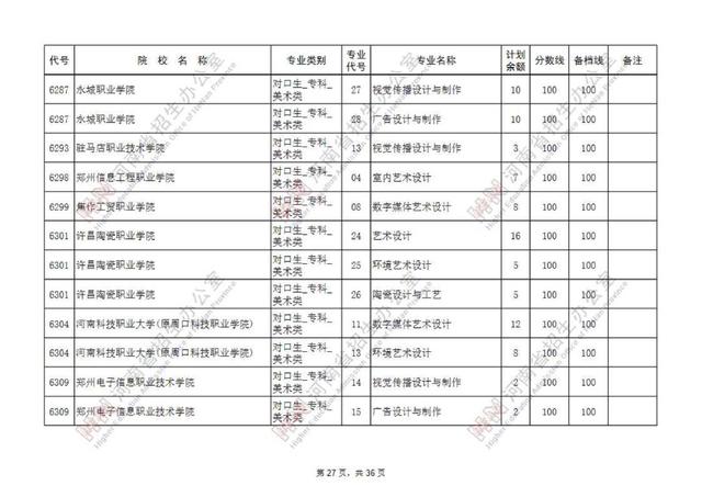 专科提前批有哪些院校，专科提前批的院校有哪些（专科提前批征集志愿院校名单公布）