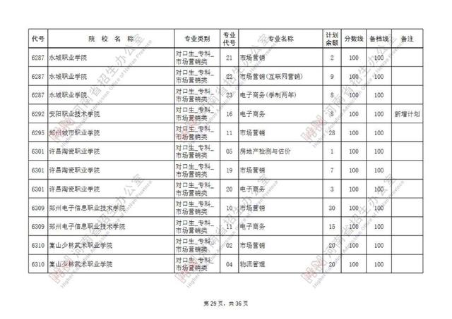 专科提前批有哪些院校，专科提前批的院校有哪些（专科提前批征集志愿院校名单公布）