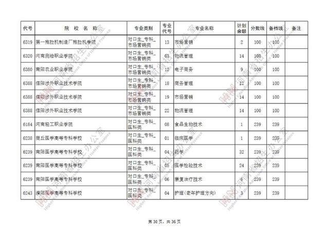 专科提前批有哪些院校，专科提前批的院校有哪些（专科提前批征集志愿院校名单公布）