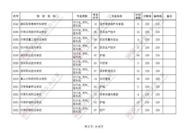 专科提前批有哪些院校，专科提前批的院校有哪些（专科提前批征集志愿院校名单公布）