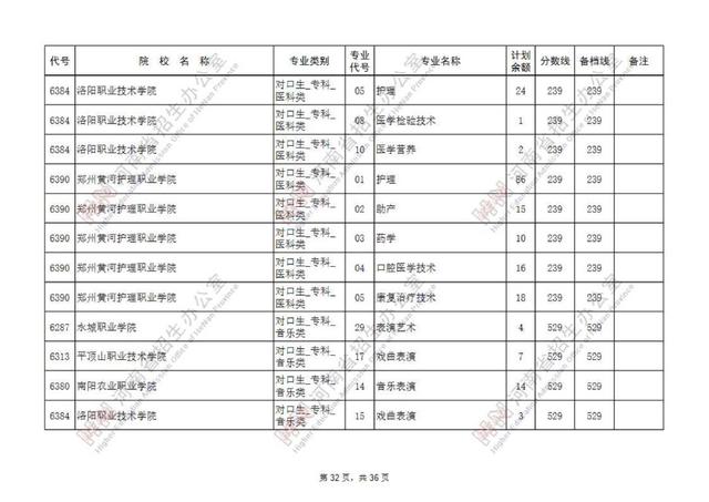 专科提前批有哪些院校，专科提前批的院校有哪些（专科提前批征集志愿院校名单公布）