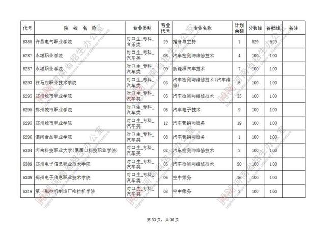 专科提前批有哪些院校，专科提前批的院校有哪些（专科提前批征集志愿院校名单公布）