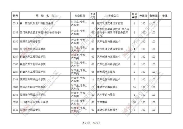 专科提前批有哪些院校，专科提前批的院校有哪些（专科提前批征集志愿院校名单公布）