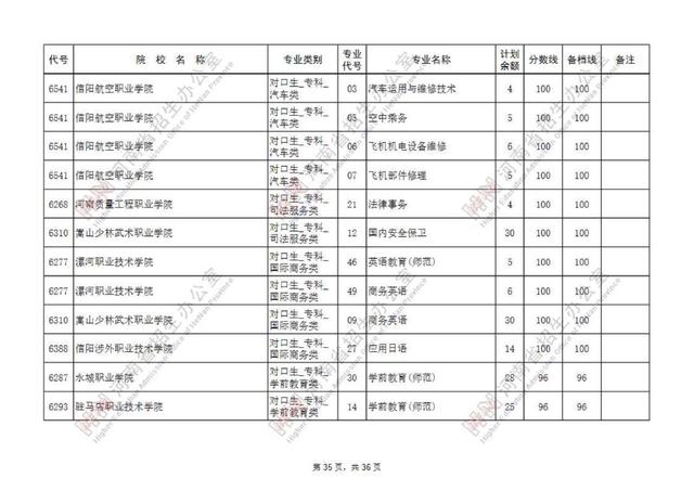 专科提前批有哪些院校，专科提前批的院校有哪些（专科提前批征集志愿院校名单公布）