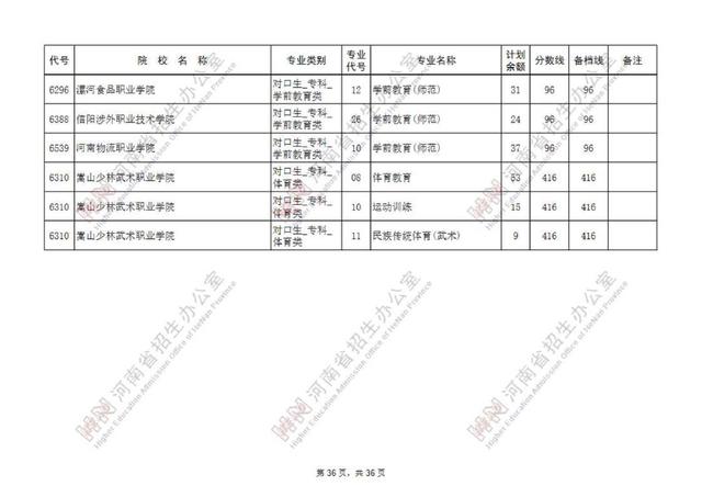 专科提前批有哪些院校，专科提前批的院校有哪些（专科提前批征集志愿院校名单公布）