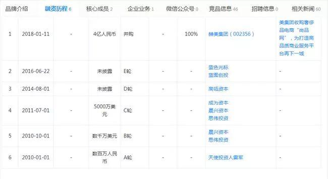 尚品网官网(尚品图片)